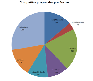 Necesito más acciones para construir mi listado